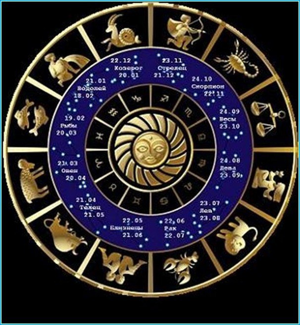 Kā noteikt Zodiaka pazīmju saderību ar horoskopu