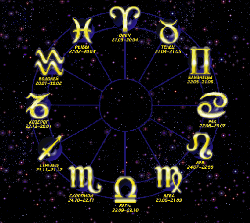 Kā identificēt zodiaka zīmes elementus