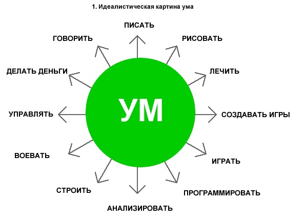 Kā kļūt gudrākam?