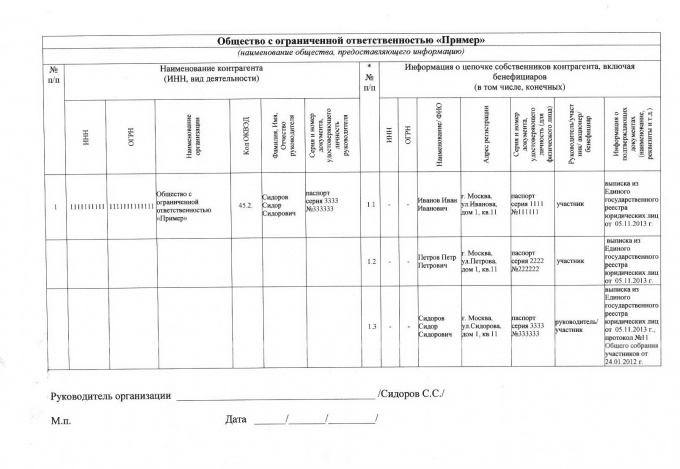 Informācijas atklāšana par organizācijas īpašniekiem